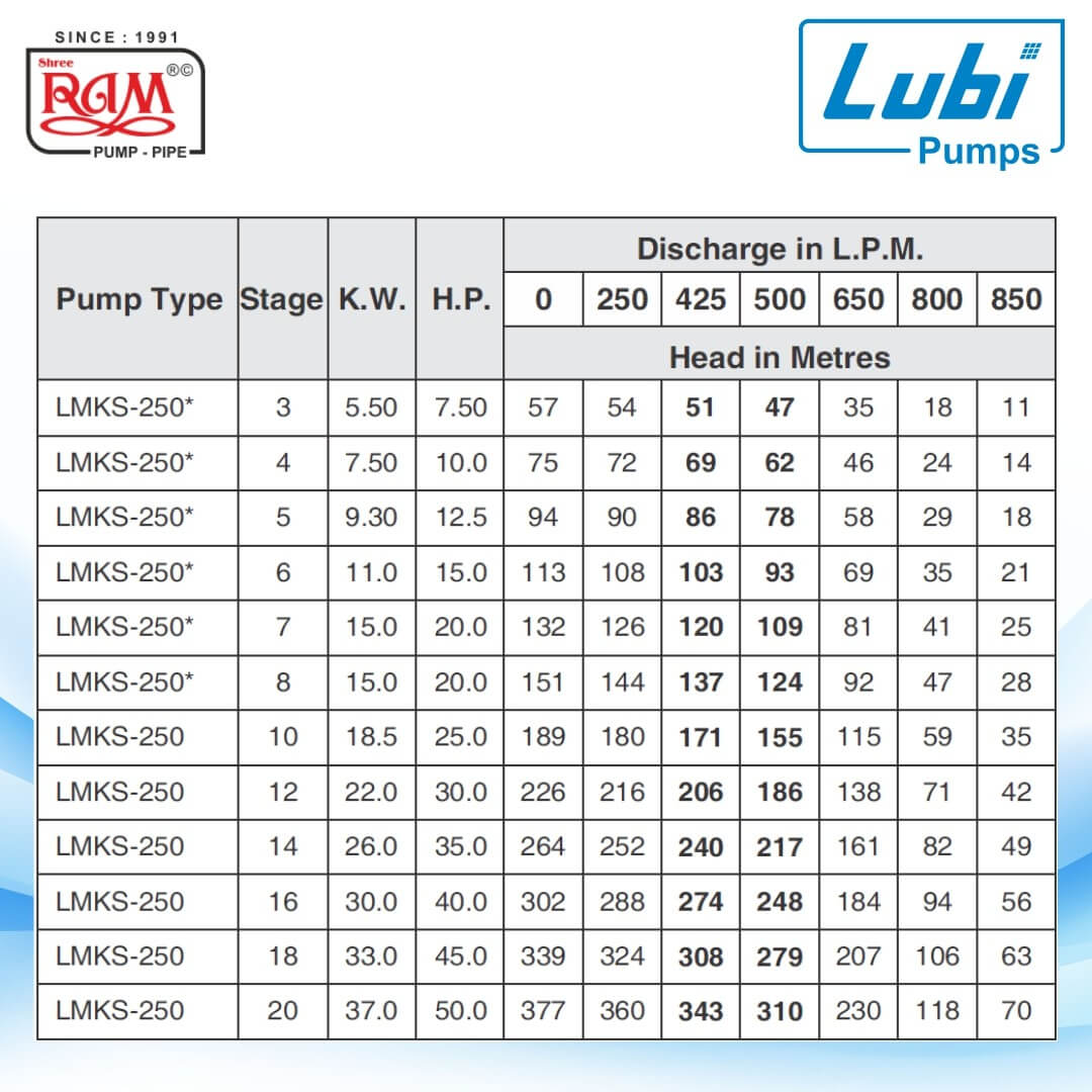 LUBI V8 Submersible Pump